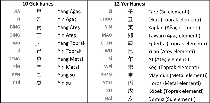 Meltem Özertem'den Çin Astrolojisi 2019 - Resim : 19